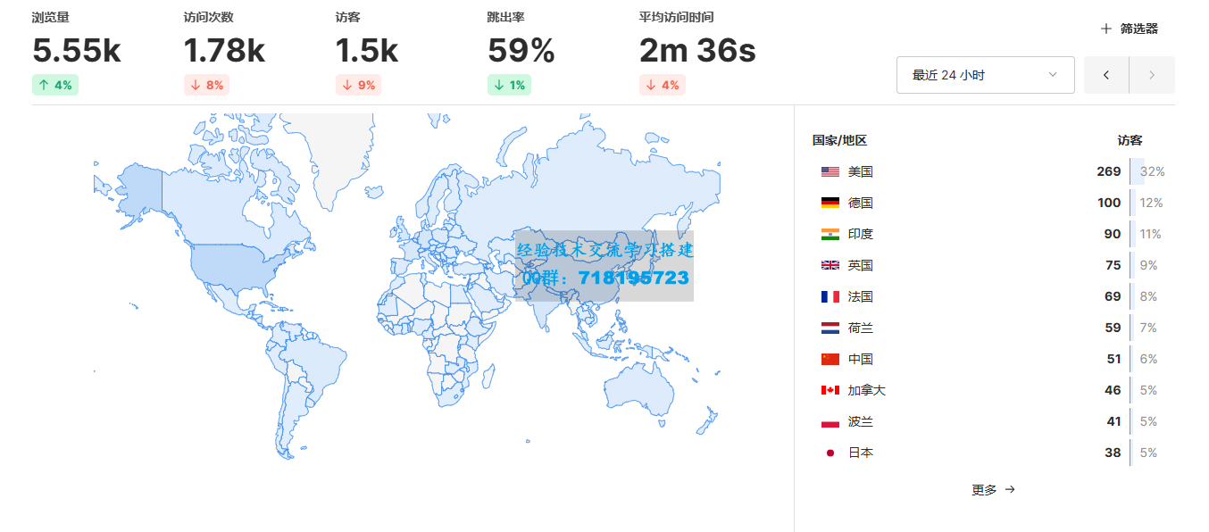 开源Umami网站统计源码–免费自部署