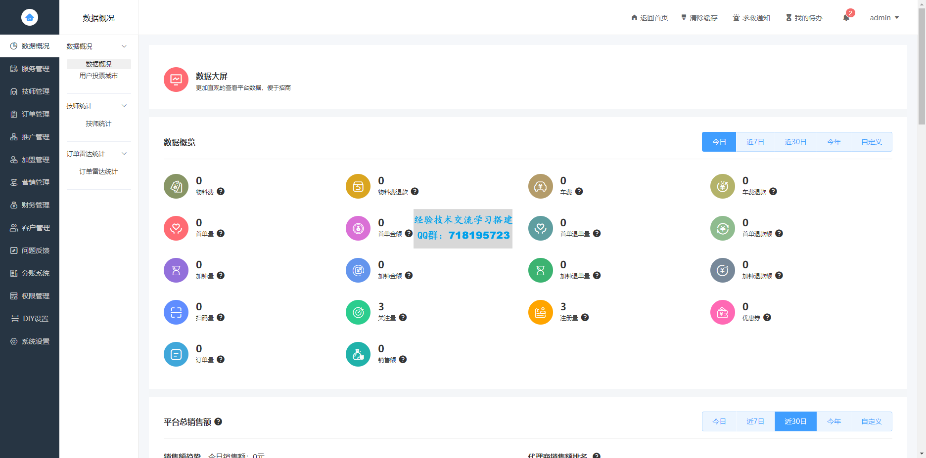 TG发卡机器人-支持USDT 双语言(独角数版本)
