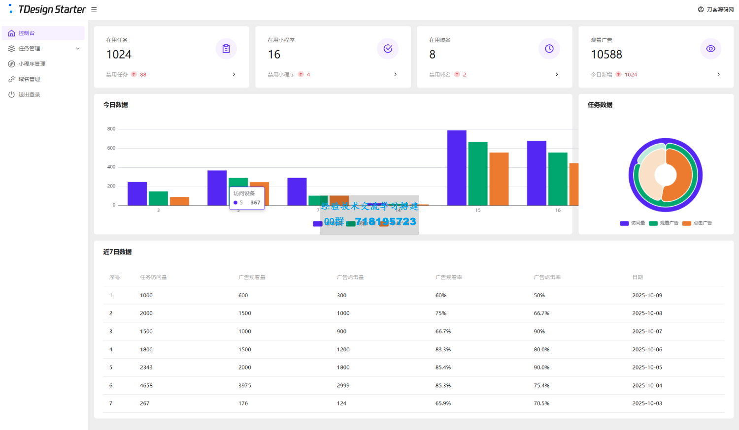 全新流量广告变现系统源码 任务管理系统 开源